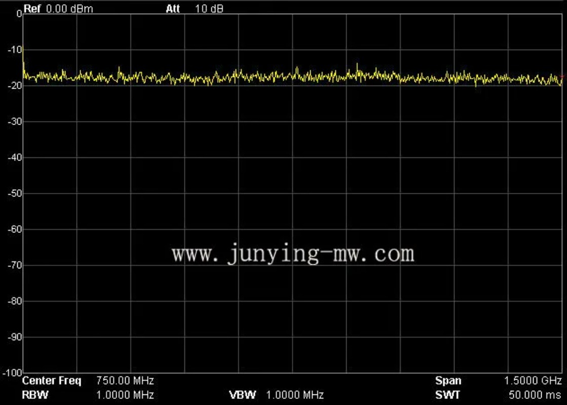 مصدر إشارة ضوضاء RF من الدرجة  - مراجعة Spectrum Analyzer Tracking Generator 1.5Ghz وسعره