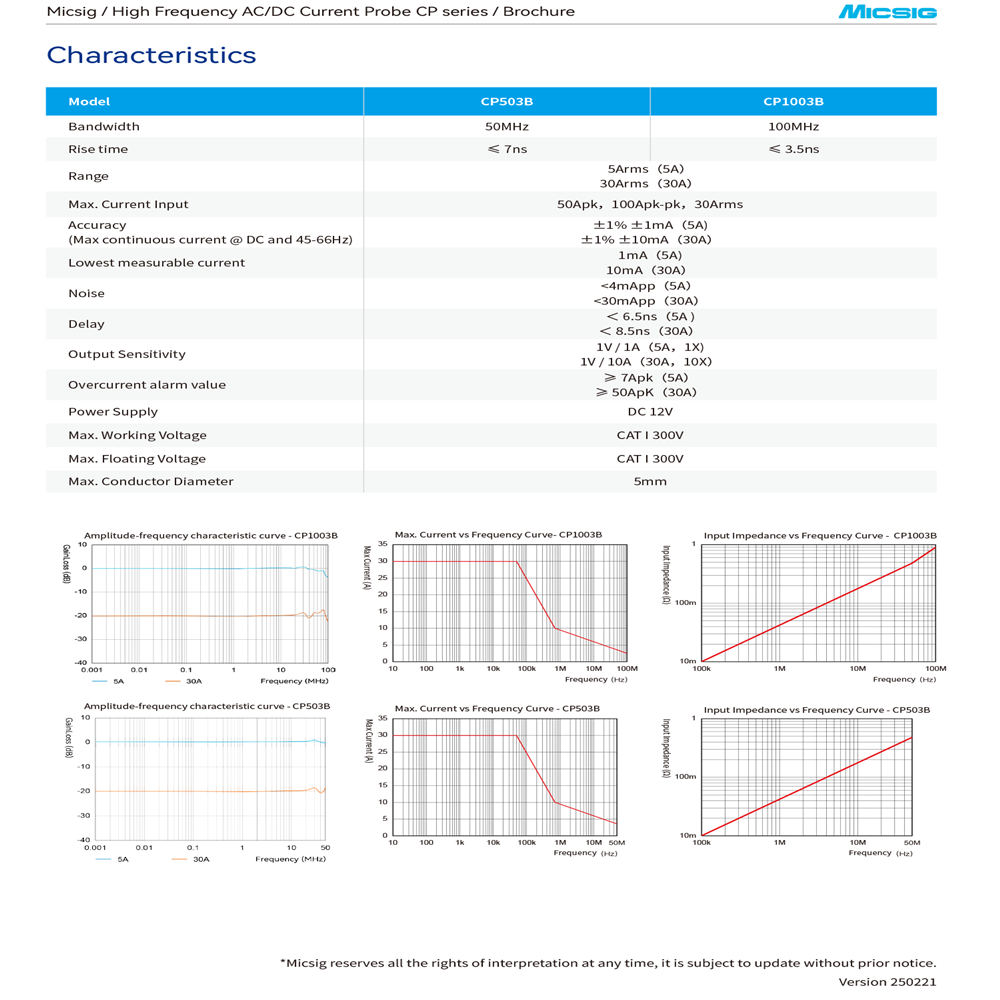 مسبار تيار عالي التردد Micsig  - مراجعة Current Probe Ac Dc 50Mhz Oscilloscope وسعره